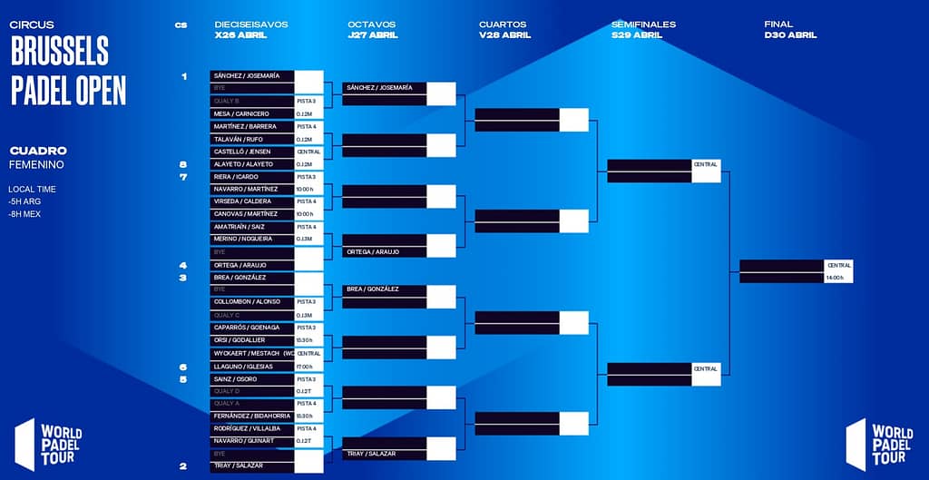 Circus Brussels Padel Open 2023